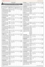 Public Notices Archive