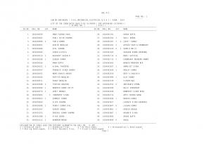 SSC Jr. Engineer Examination 2014 (Paper I)- Results Declared (1)