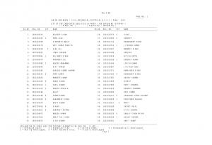 SSC Jr. Engineer Examination 2014 (Paper I)- Results Declared (2)