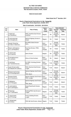 MPSC Issued list of selected candidates for SA / Trained SA and JE (Civil & Electrical) Posts 2014 (1)