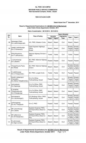 Mizoram Public Service Commission Announced Result for Assistant Architect and AE/ SDO Exam 2014 (2)