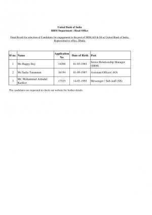 United Bank of India declared the Result for SRM/AO and SS Posts 2014