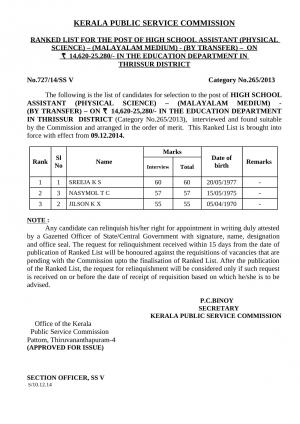 KPSC Declared final result for the post of High School Assistant (Physical Science) 2014