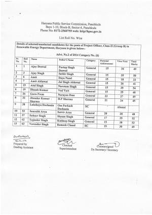 Haryana Public Service Commission Declared Result for Project Officer Class-II Post 2014
