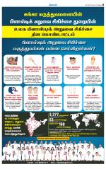 Pollachi-Coimbatore Supplement