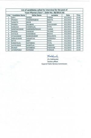 Gujarat PSC Declared Result for Town Planner Post 2013-14