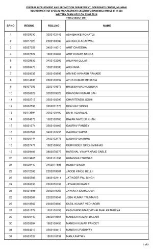 Interviewresult-SBI-Special-Management-Executives-Banking-MMGS-III