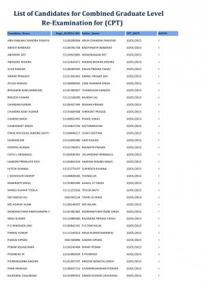 Exam Result SSCNER CGL Re Exam 2013 CPT