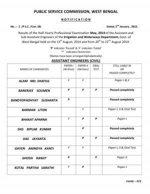 Asst. & Sub-Asst. Engineers I&W.Dte Results