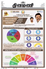 Dinamani -Tirunelveli