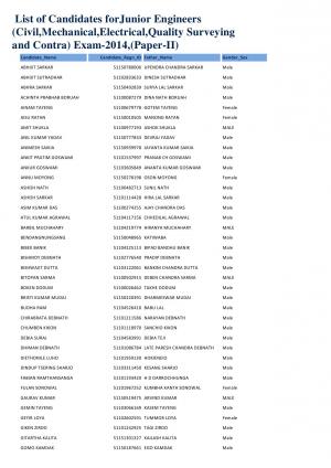 SSC- NER Announced Result for Junior Engineers Exam 2014 (Paper-II)