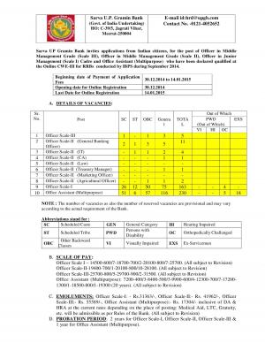 Sarva U.P.Gramin Bank, Meerut Notified Recruitment for 417 Officer Posts 2015