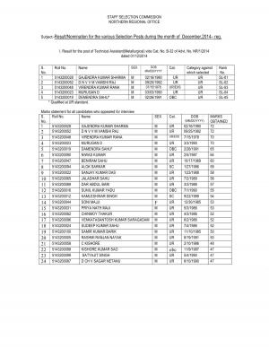 SSC Northern Regional Office Issued list of Candidates Selected for Technical Assistant Post 2014