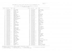 SSC SI in Delhi Police, CAPFs, ASIs in CISF Examination, 2014: Paper II Result Female Candidates: