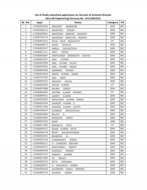 UPSC Declared List of Candidates Successfully Submitted Applications for Various Posts 2015