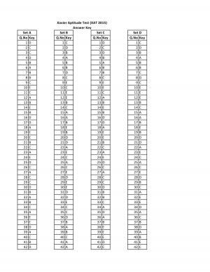 XAT Answer Key 2015