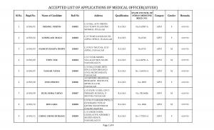 Medical Officers (AYUSH