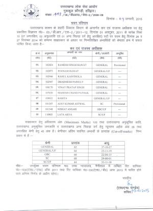 Uttarakhand PSC Declared Interview Result for Revenue Superintendent Posts 2014