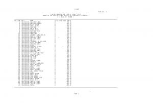 SSC Declared List of Candidates Qualified/Non-Qualified in Exam for Junior Translators Posts 2013