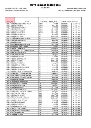 Sarva Haryana Gramin Bank Officer Scale-I: Interview List Declared