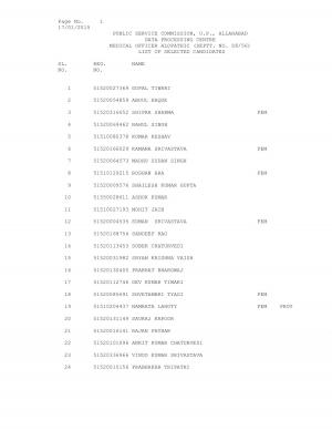 UPPSC Medical Officer (Allopathic) Post 2015: Final Result Declared