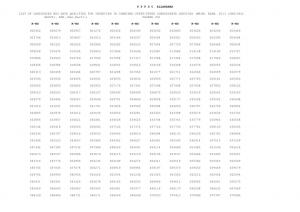 UPPSC Combined State/Upper Subordinate Services (Main) Exam 2015- Interview List Declared