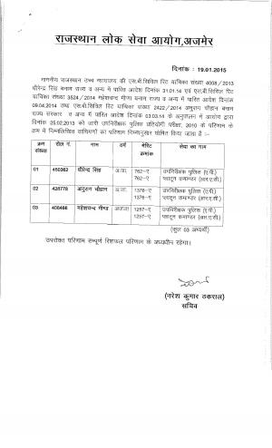 RPSC Ajmer Announced Petitioner Result of S.I. Examination 2010