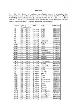 SSC Combined Higher Secondary Level Examination 2014: Re-examination Schedule for some  Centres