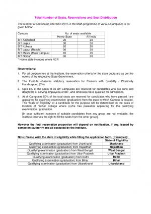 BIT Mesra Ranchi MBA Admission 2015-17 No. of Seats Across the Campuses