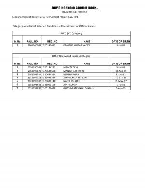 Sarva Haryana Gramin Bank Declared Final Result for Officer Scale I Posts 2015