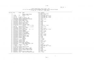 SSC Declared List of Candidates Rejected Awarded Zero in Exam for Junior Translators Posts 2013