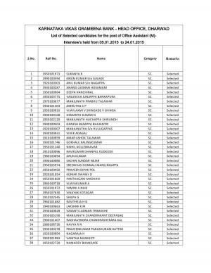 Karnataka Vikas Grameena Bank Declared Final Result for Office Assistant Post 2015