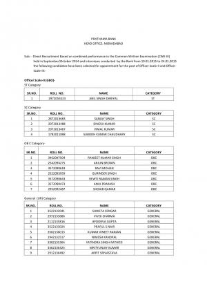 Officer Scale-II & III