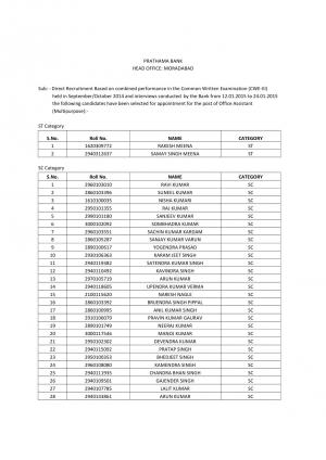 Prathama Bank Declared Final Result for Officer Scale-I,II & III and Office Asst. Result 2015