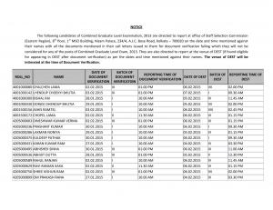 SSC Combined Graduate Level Examination 2013: Document Verification