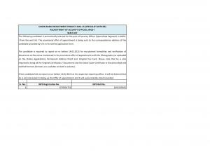 Union Bank Declared Final Result for Security Officer Post 2014-15