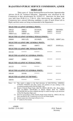 RPSC Declared Final Results for Group Instructor/Surveyor/Asst. Apprenticeship Posts 2015