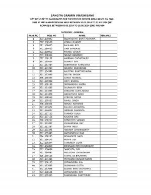 BGVB Declared the Result for Officer JMG-I Post 2015