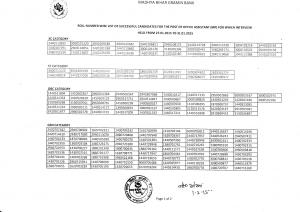 MBGB Declared the Result for Office Assistant (MP) Posts 2015