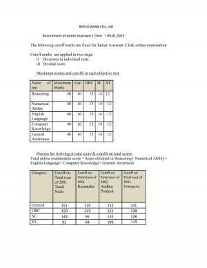 REPCO Bank Ltd Interview Schedule for Junior Assistant /Clerk Posts 2015 