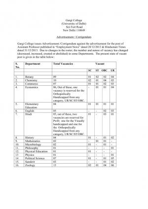 Gargi College Notified Recruitment for 80 Assistant Professor Posts 2015
