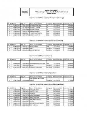 Malwa Gramin Bank Announced Interview Schedule for Officer Scale – I, II & III Posts 2015 