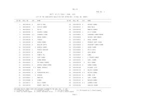 SSC Declared Interview Result for Junior Translators (in CSOLs) Posts 2013