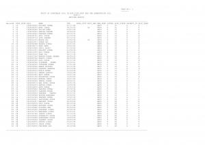 SSC Declared Revised Results for Constable (GD) in BSF, CRPF, CISF & SSB Exam 2011 (1)