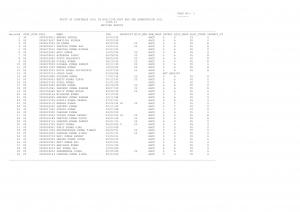 SSC Declared Revised Results for Constable (GD) in BSF, CRPF, CISF & SSB Exam 2011 (2)