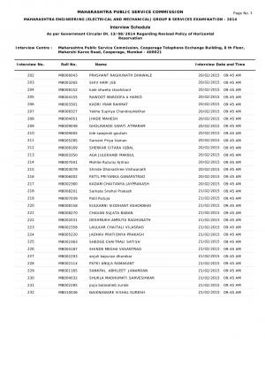 Maharashtra PSC Electrical and Mechanical Group B Services Examination 2015: Interview schedule 