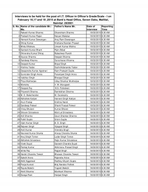 Nanital Bank Announced Interview Schedule for I.T. Officer in Officer’s Grade/Scale-I Posts