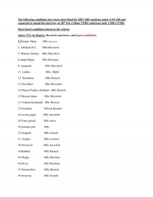 Central Food Technological Research Institute Announced the Interview Schedule for JRF Post 2015