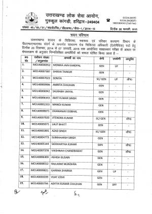 Uttarakhand PSC Declared Interview Result for Medical Officer (Allopathy) Post 2015