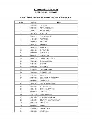 Kaveri Grameena Bank Declared Final Result for Officer Scale-I Posts 2015
